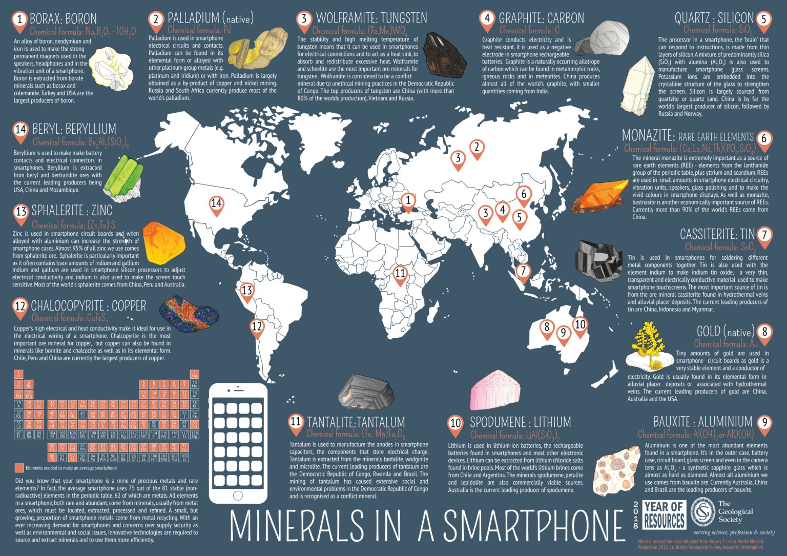 Mineral deposits in the World. Minerals in smartphone. Rare Earth Metals China. Chile Mineral resources Table. Source elements